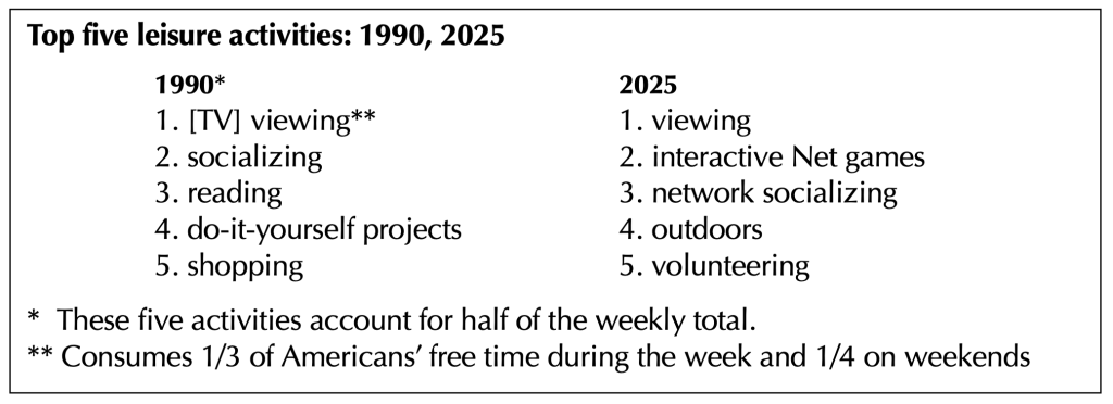 In 1997 they did not claim to know the future. They simply listed 83 developments they judged highly probable and then wrote fifteen vivid scenarios around them. The result still offers useful perspective more than thirty years later.