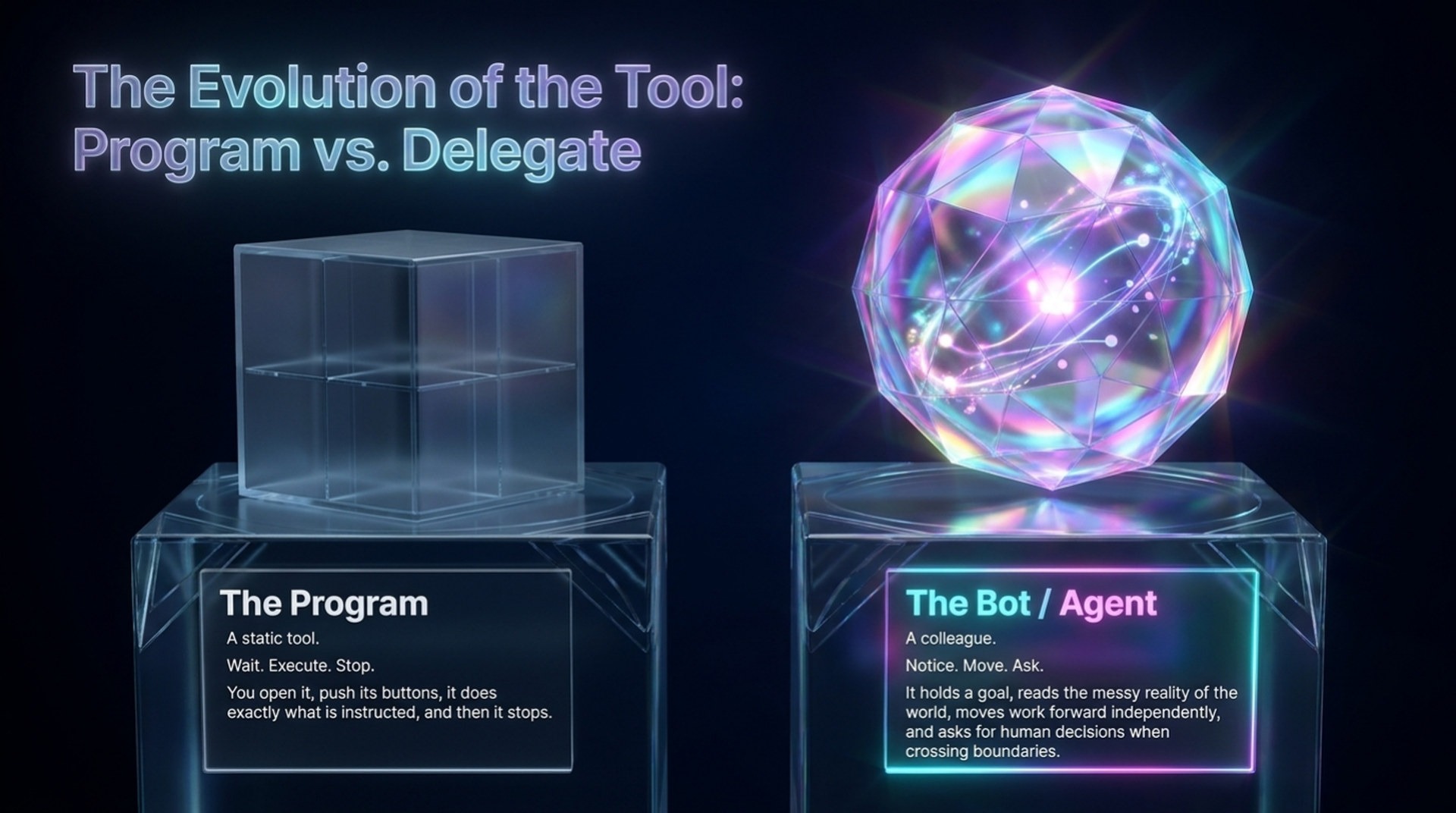 The program versus the delegate: a static glass cube labeled The Program (wait, execute, stop) beside a glowing sphere labeled The Bot / Agent (notice, move, ask)